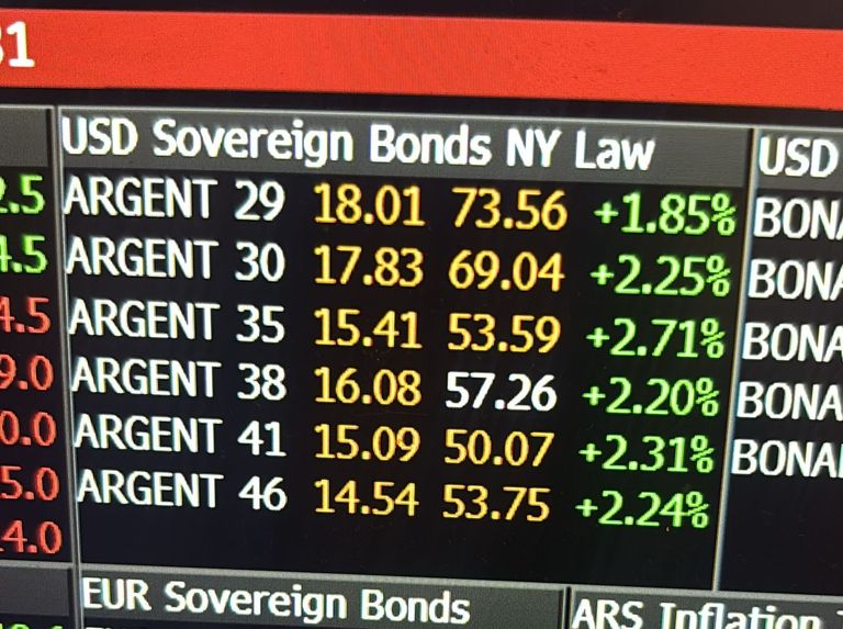 Premarket norteamericano con bonos y ADR's en alza.