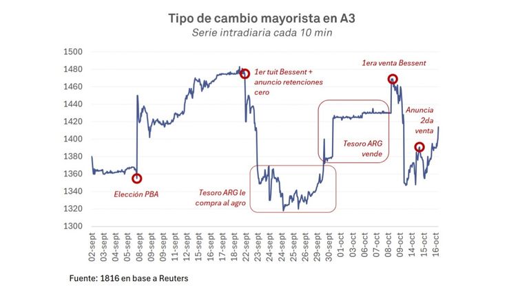 Mercado cambiario