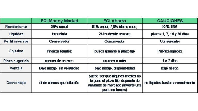 Opciones para el aguinaldo