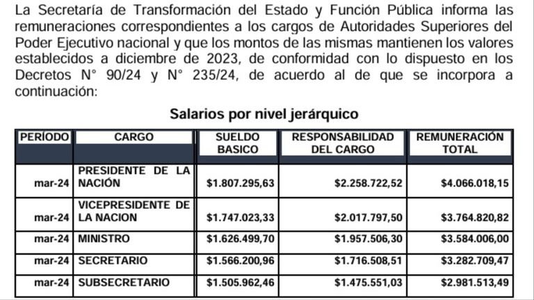 Salarios del PEN 20240919