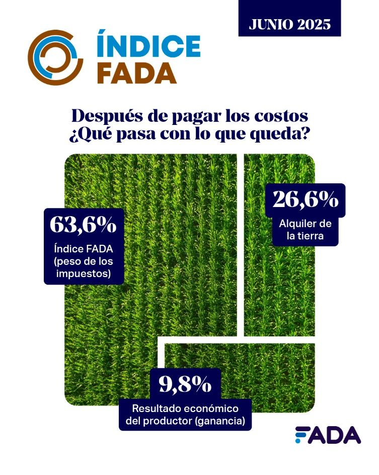 PRODUCCIÓN