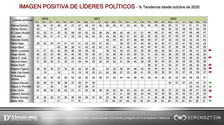Encuesta