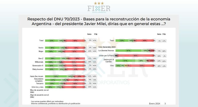Encuesta consultora Fixer