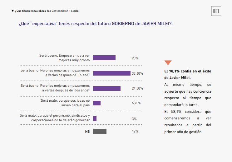 Encuesta RDT Consultores