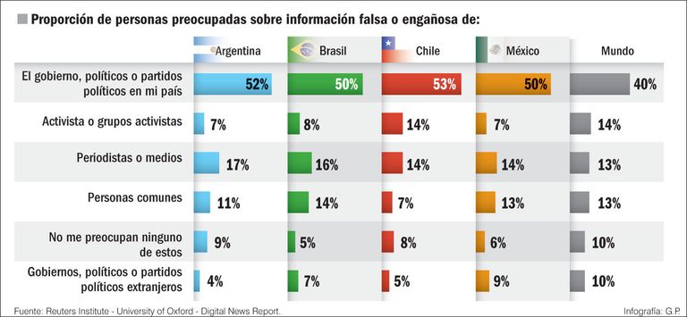 Estadísticas vitales