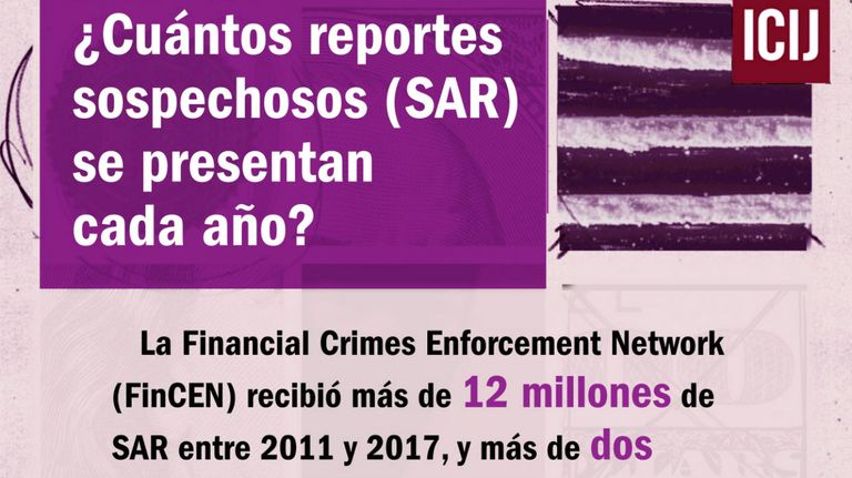 Fincen Files
