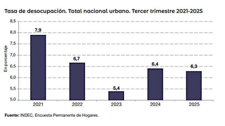 Gráficos del INDEC 20260218