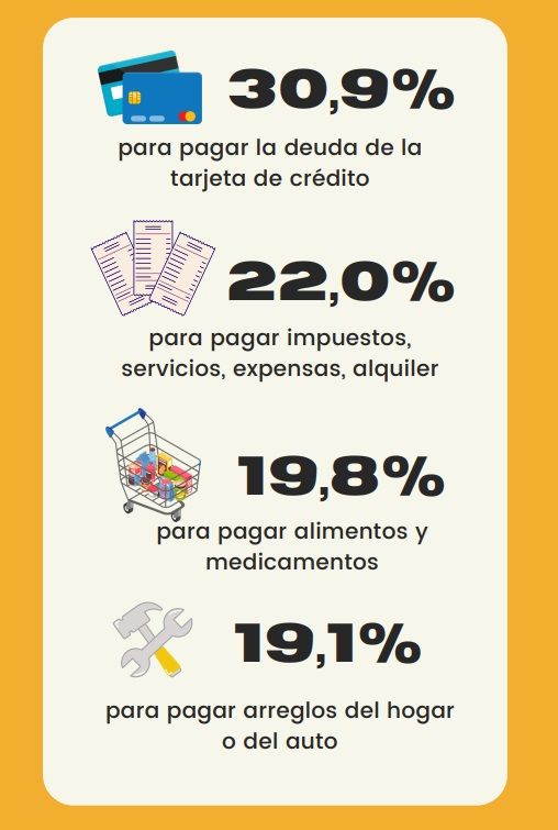 Para que usaron el dinero de la deuda los cordobeses