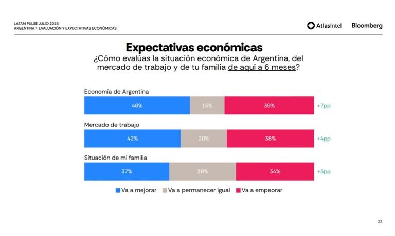 Encuesta de Latam Pulse