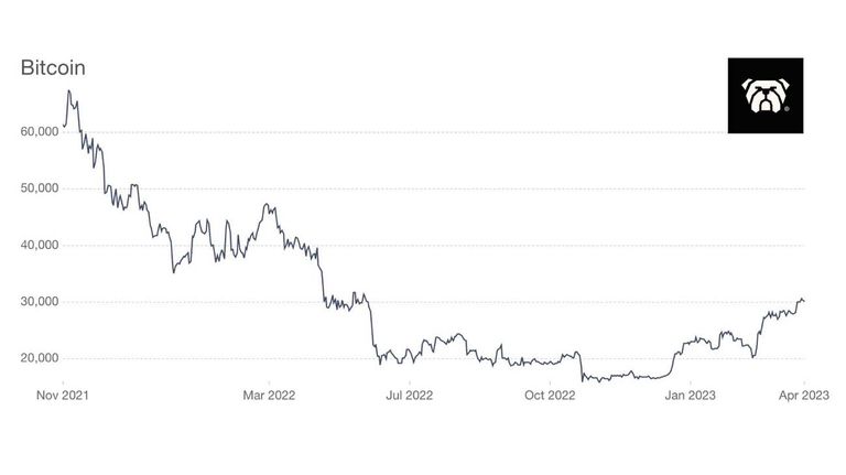 Precio del Bitcoin