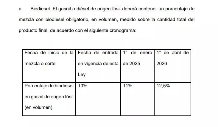 COMBUSTIBLES
