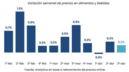 akimentos y bebidas Analytica 3era abr2026