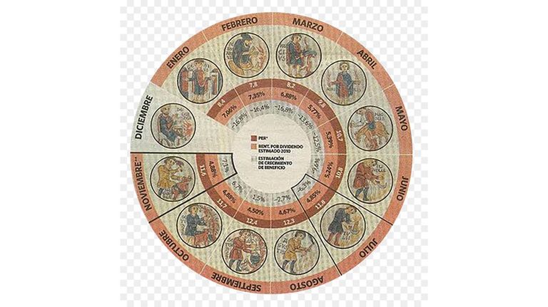 Calendario Gregoriano 20221003