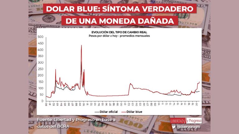 Dólar blue 20201021