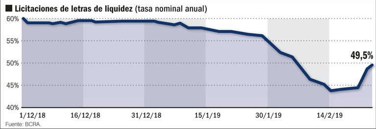 economía