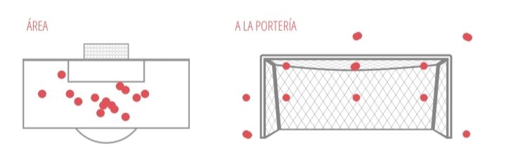 Parede cabezazos