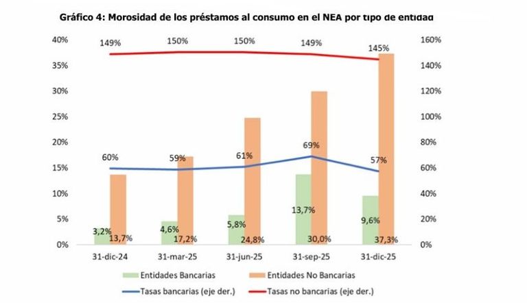 6-5-2026-Consumo NEA