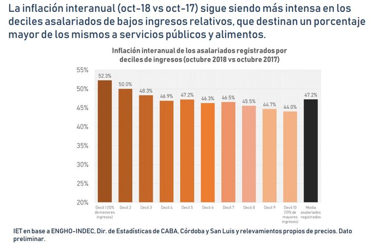 Gráfico_20181205