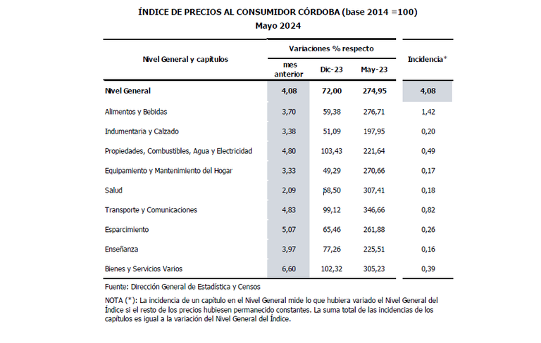 PRECIOS
