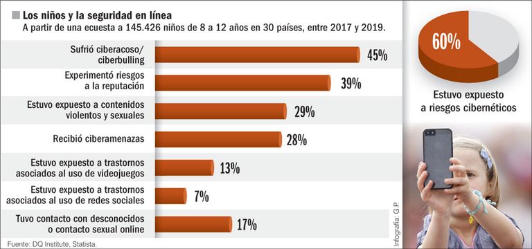 Estadísticas vitales.
