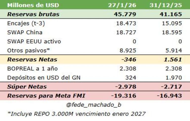 Reservas Internacionales Gráfico