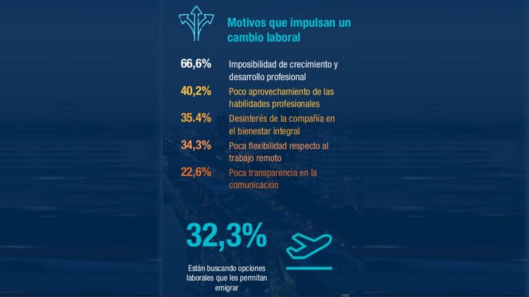 Reporte de Remuneración 2022 Argentina y Uruguay 20220427