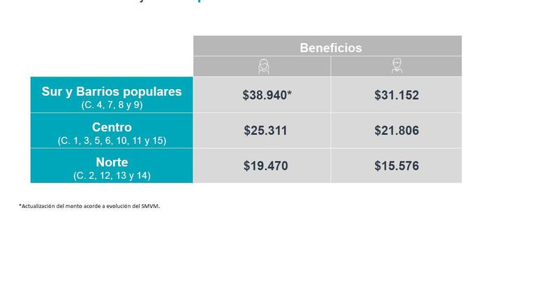 Plan empleo joven