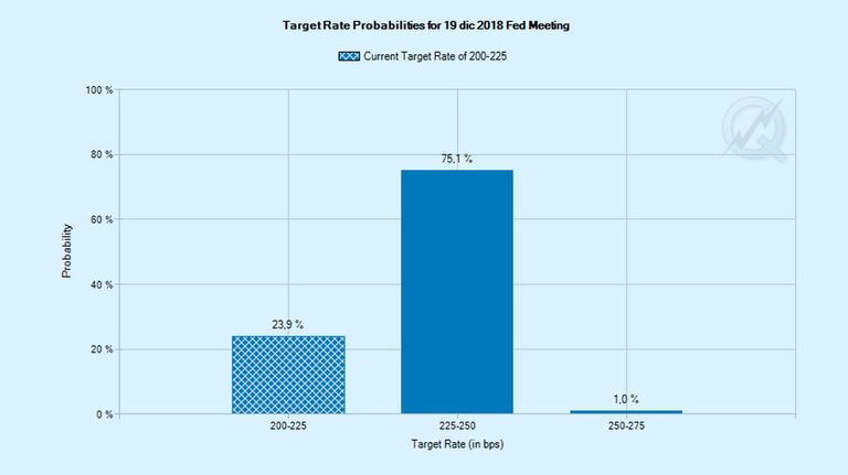 grafico feet meeting 09282018