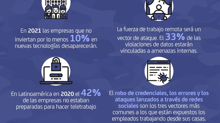 Ciberdelitos en el 2021: problemáticas y desafíos a enfrentar