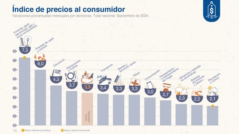 inflación septiembre 2024