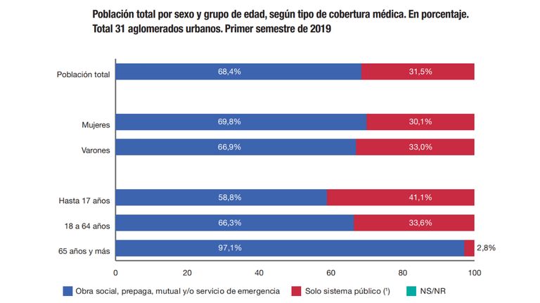 Indicadores de condiciones de vida de los hogares INDEC