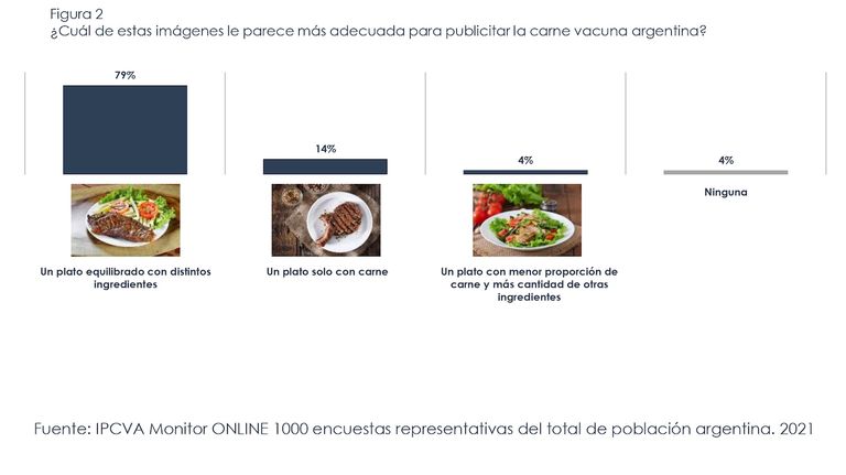 Figura 2