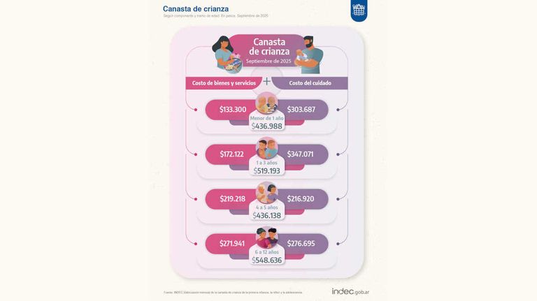 Costo de crianza 20251016