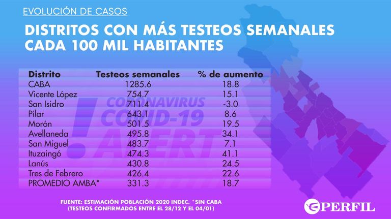 Graficos covid 19 20210105