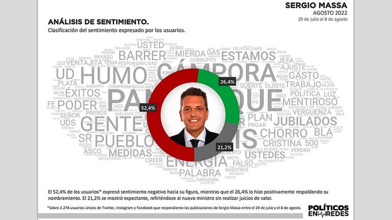 Sergio Massa 20220812