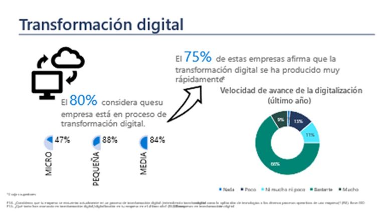 Cibersiguridad en las pymes
