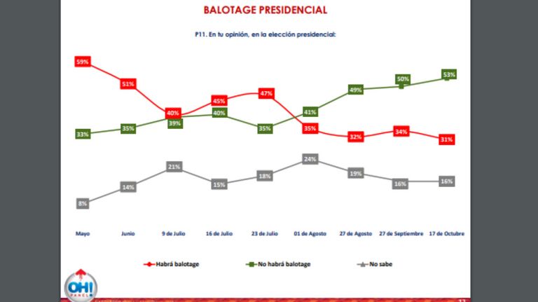 Encuestas 