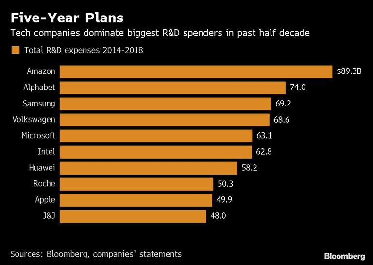 Five-Year Plans
