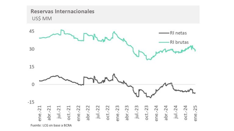 BCRA