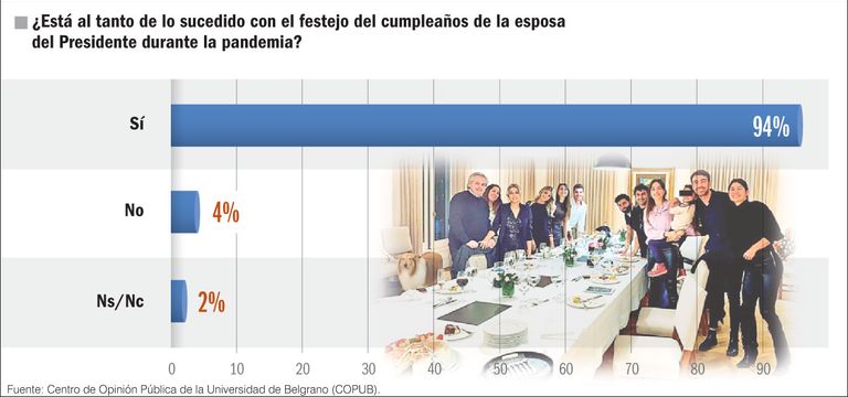Estadísticas
