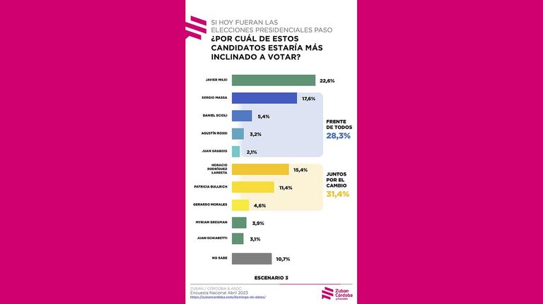 Encuestas