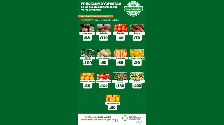 Precios semanales Mercado Central.