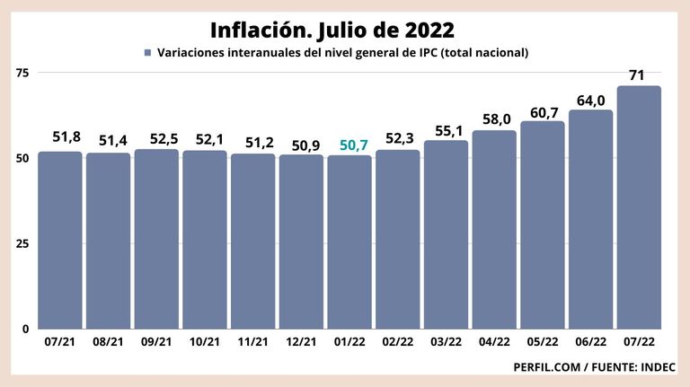 grafico inflacion