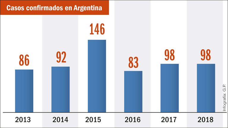 Hantavirus, un problema serio.