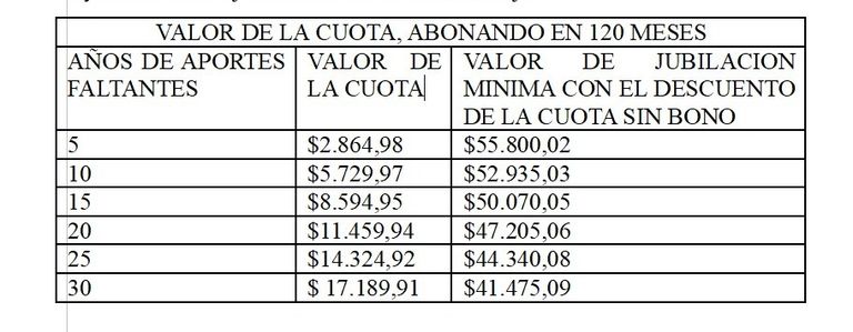 Tabla de inflación