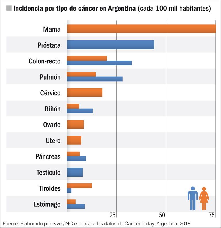 plan nacional control cancer infografias 20190907