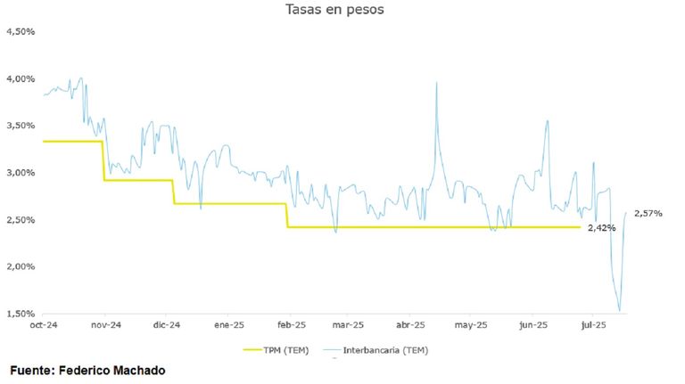 Crisis de las tasas