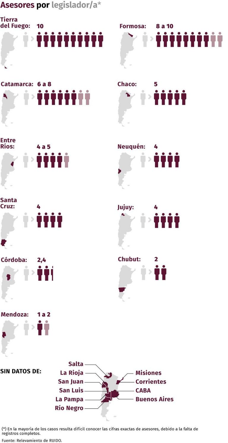 Asesores por legisladores en las legislaturas provinciales
