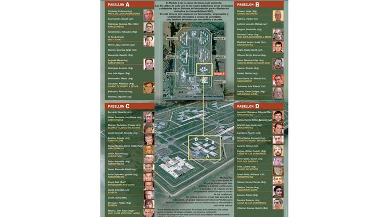 Infografía del Penal de Ezeiza