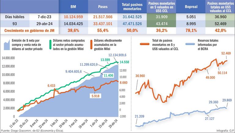 20240512_giacomini_banco_central_bcra_gp_g